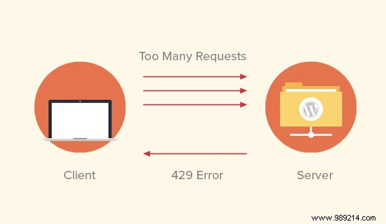 How to fix WordPress too many requests error 429