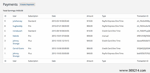 How to restrict content to registered users in WordPress