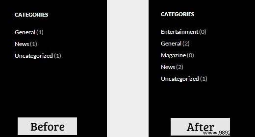 How to display empty categories in WordPress widgets