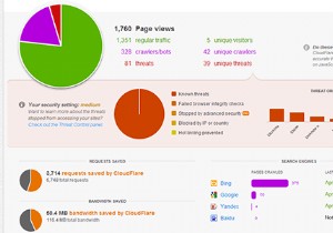 How to configure CloudFlare Free CDN in WordPress