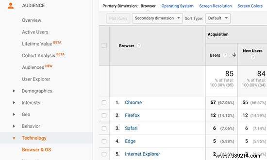 How to Test a WordPress Site in Different Browsers (Cross Browser Testing Made Easy)