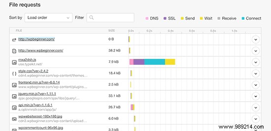 How WordPress Plugins Affect Your Site Load Time