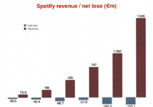 6 things to consider before subscribing to Spotify