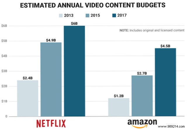 Are there too many streaming TV services?