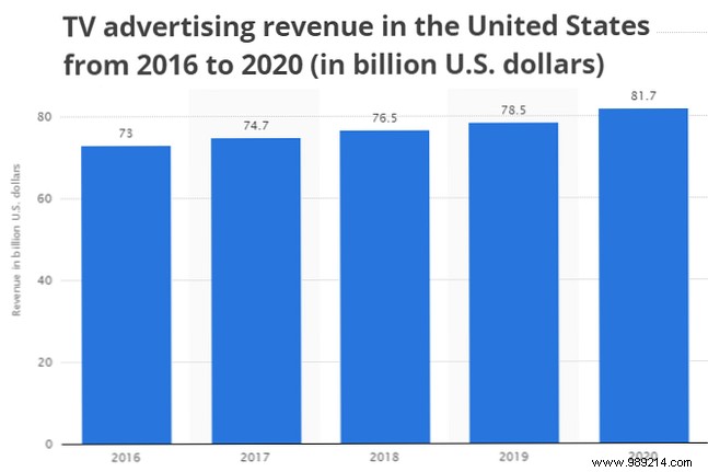 Are there too many streaming TV services?