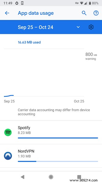 How much data does YouTube use?