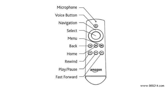 How to set up and use your Amazon Fire TV Stick