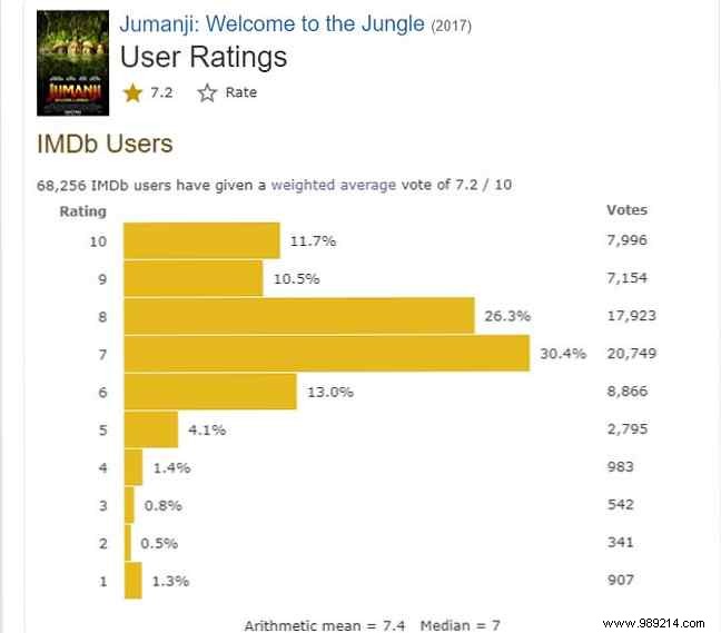 IMDb vs. Rotten Tomatoes vs. Metacritic Which is the best?