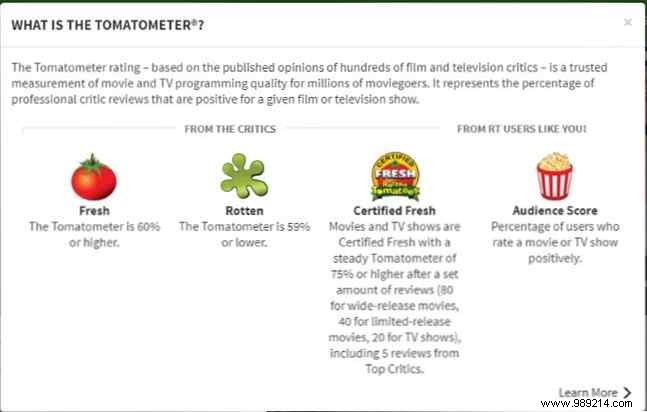 IMDb vs. Rotten Tomatoes vs. Metacritic Which is the best?