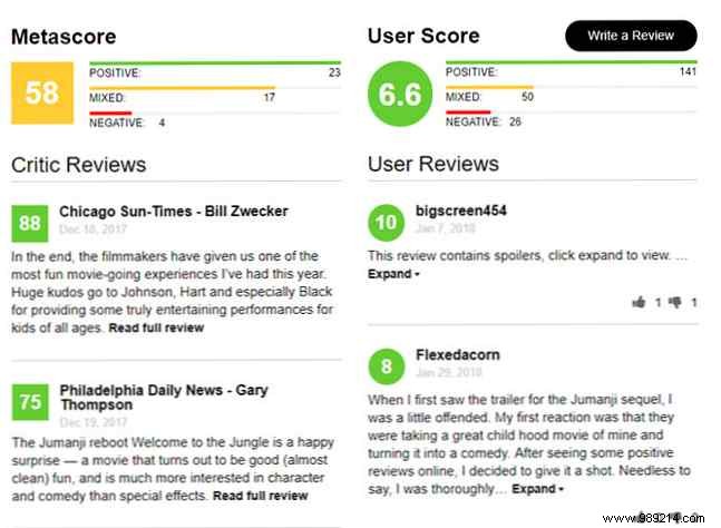 IMDb vs. Rotten Tomatoes vs. Metacritic Which is the best?