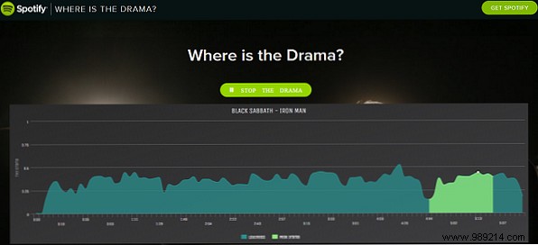 Streaming Music Secrets How to Get More Out of Spotify