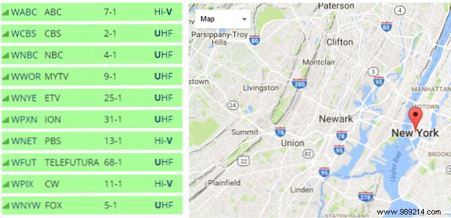 What you can watch with free-to-air TV in your area