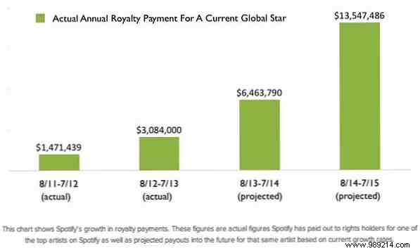 Why is Taylor Swift wrong about Spotify?