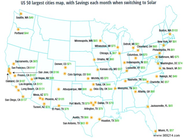 6 Advantages of Solar Panels You Probably Haven t Considered