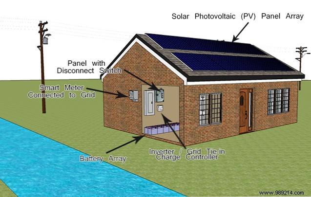 5 types of solar electric home systems and choosing the right one