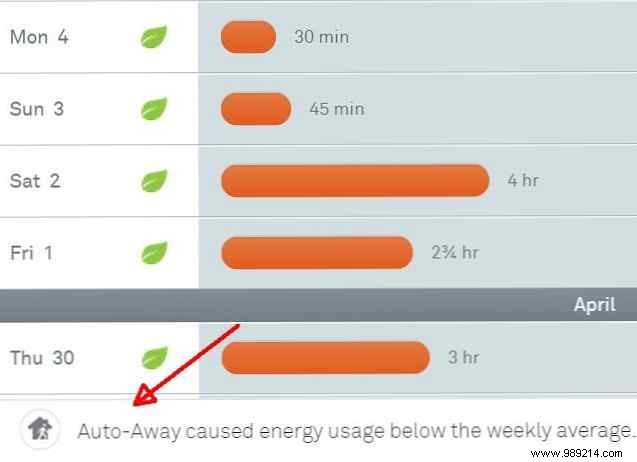 7 Nest automation tricks to cut your heating bill in half