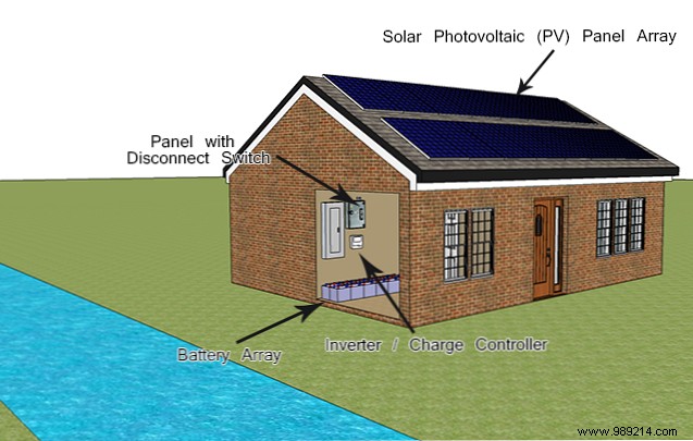 7 worst mistakes to make when buying solar panels