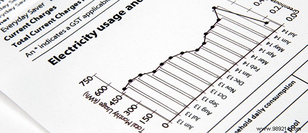 7 worst mistakes to make when buying solar panels