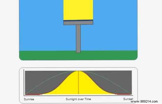 9 IT tools to decide right now if you should use Solar