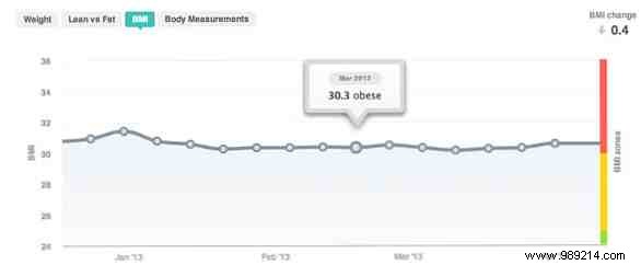 Fitbit Aria Wi-Fi Smart Scale Review and Giveaway