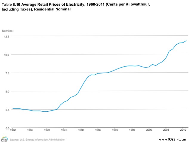 How to calculate the real cost of a solar panel for your home