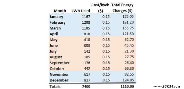 Tesla s battery could change the world, but does it actually save you money?