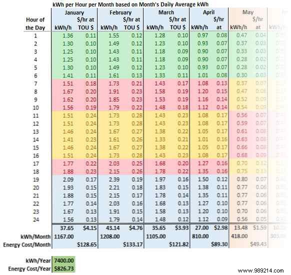 Tesla s battery could change the world, but does it actually save you money?