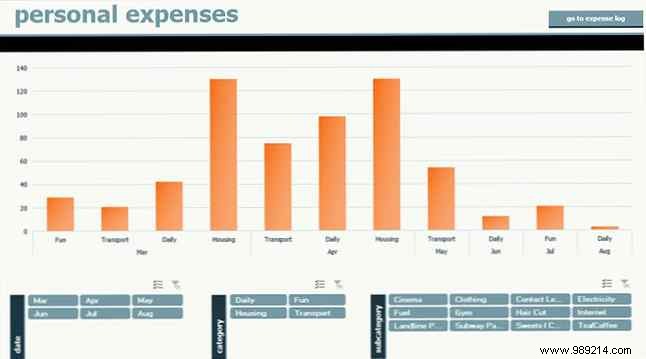 10 More Spreadsheet Templates to Manage Your Money