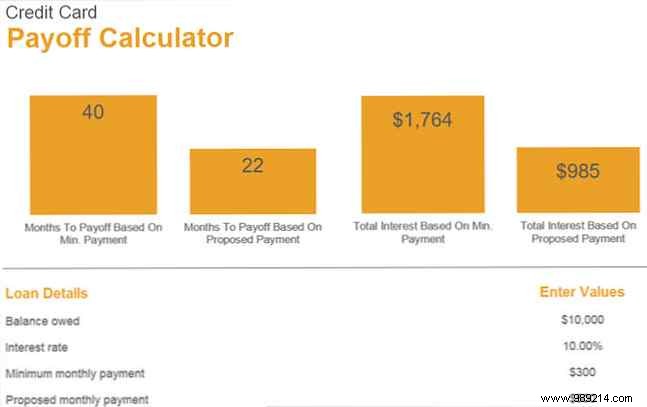 10 More Spreadsheet Templates to Manage Your Money