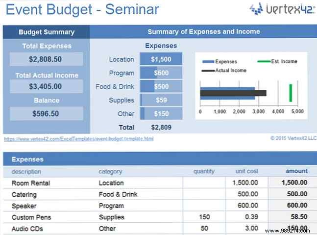 10 More Spreadsheet Templates to Manage Your Money