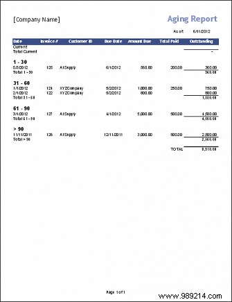 10 Simple Invoice Templates Every Freelancer Should Use