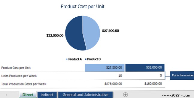 10 Useful Excel Project Management Templates for Tracking