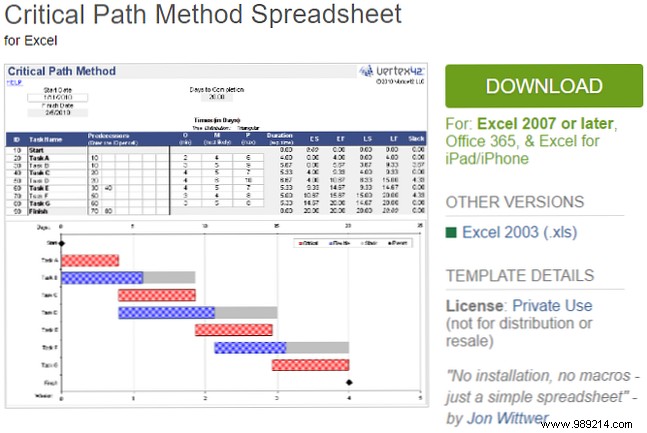 10 Useful Excel Project Management Templates for Tracking