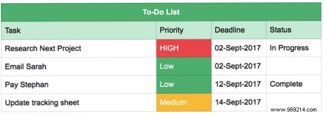 12 Evernote tables to keep your life organized