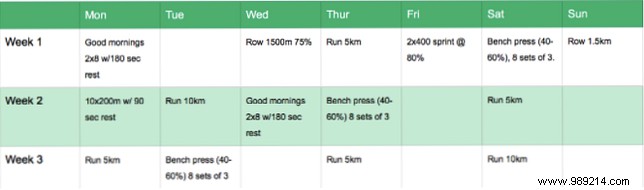 12 Evernote tables to keep your life organized