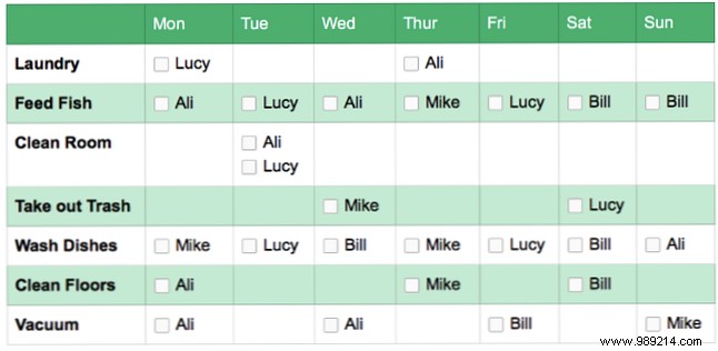 12 Evernote tables to keep your life organized