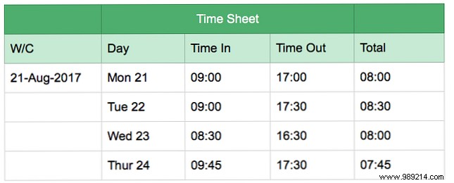 12 Evernote tables to keep your life organized