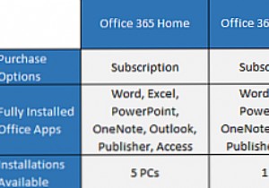 11 Office 2016 FAQs Answered