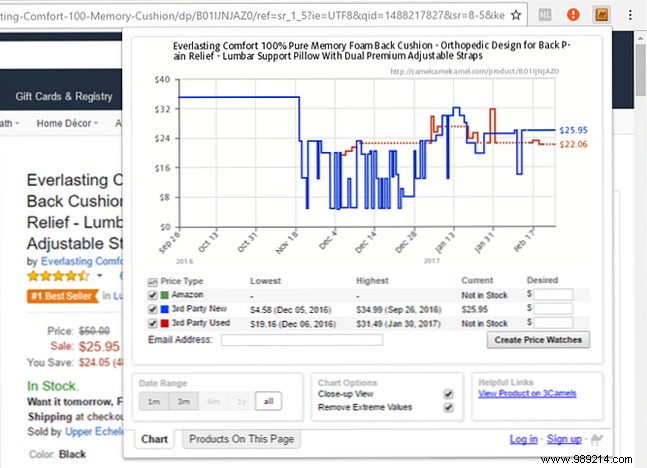 13 Spotted Chrome Extensions That Reduce Clicks and Save Time