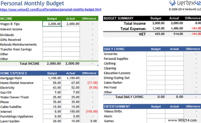 15 useful spreadsheet templates to help manage your finances