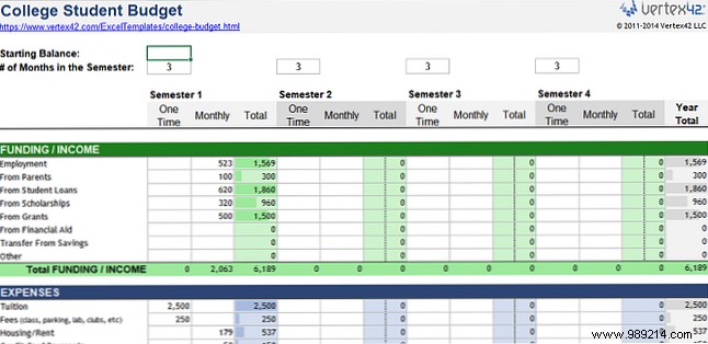 15 useful spreadsheet templates to help manage your finances