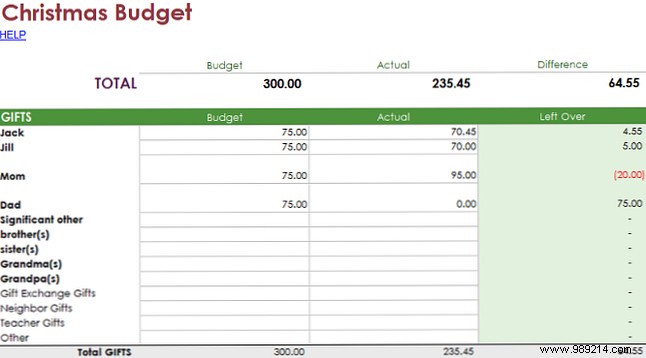 15 useful spreadsheet templates to help manage your finances