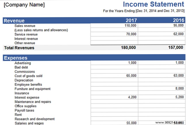 15 useful spreadsheet templates to help manage your finances