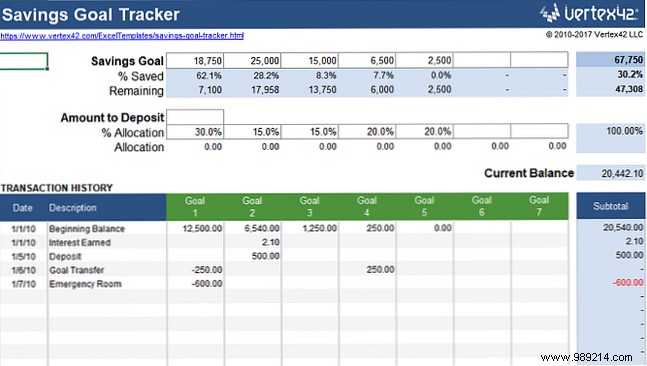 15 useful spreadsheet templates to help manage your finances