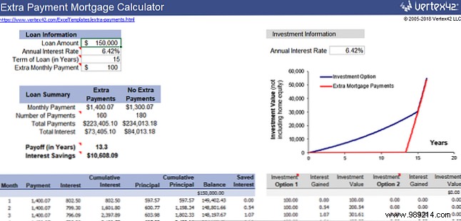 15 useful spreadsheet templates to help manage your finances