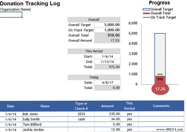 15 useful spreadsheet templates to help manage your finances