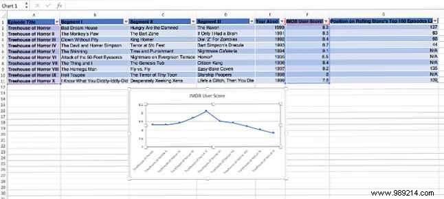 3 Excel Dashboard Tips You Need to Try