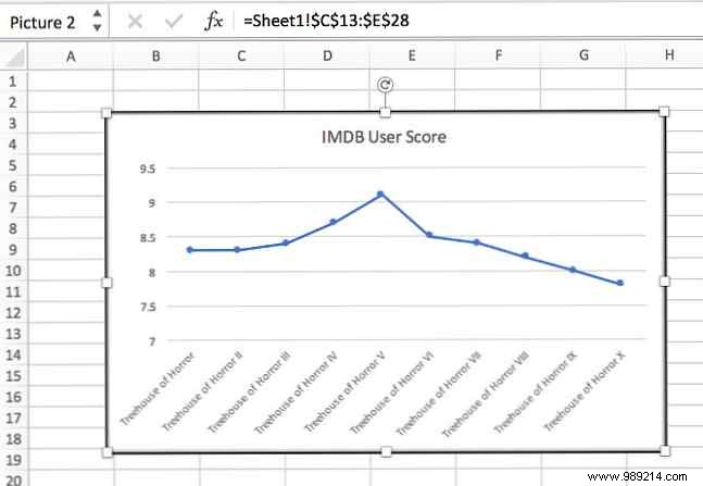 3 Excel Dashboard Tips You Need to Try