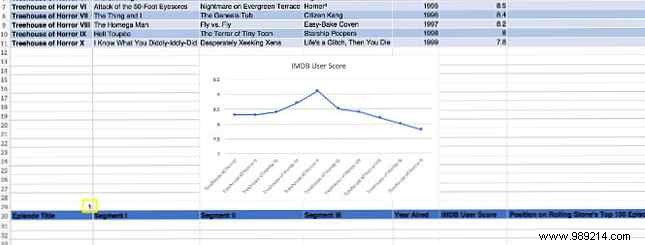 3 Excel Dashboard Tips You Need to Try