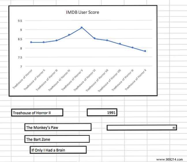 3 Excel Dashboard Tips You Need to Try